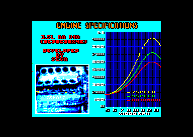 Amstrad CPC, Super Monaco GP